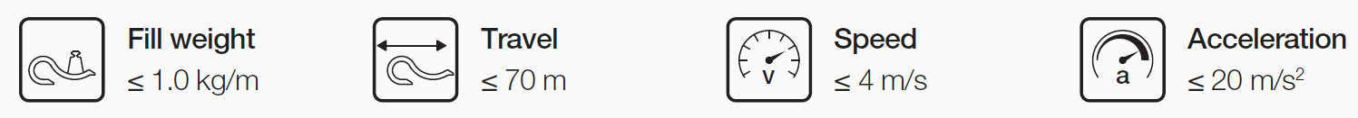 Монтажные размер энергоцепи EasyClip mini E17 длинный ход характеристики